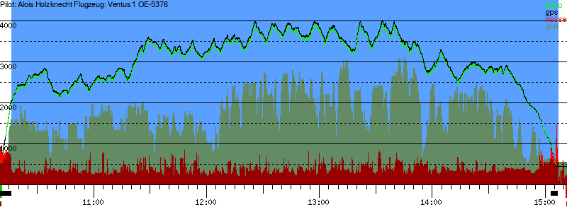 Barometer